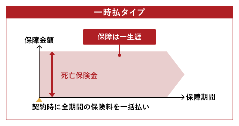 一時払タイプ