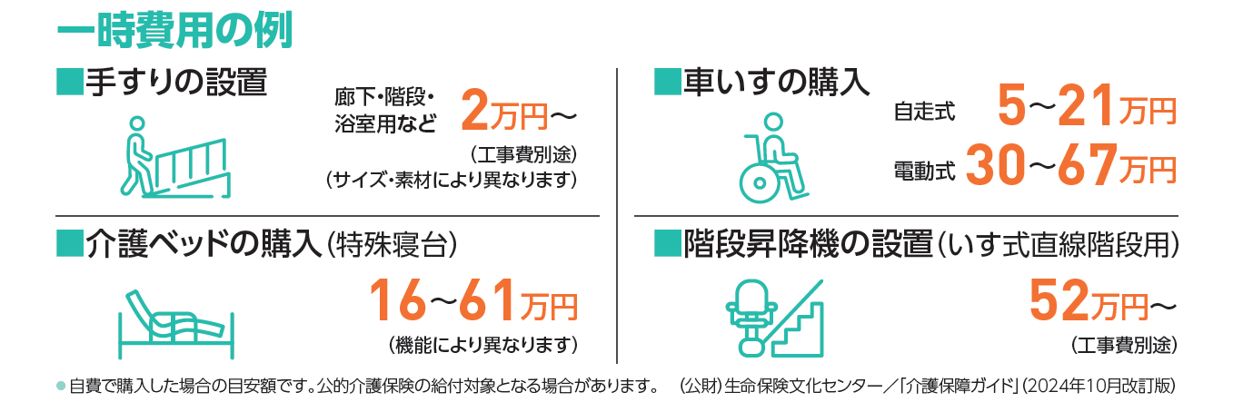 一時費用の例